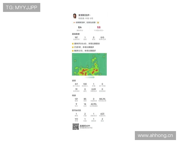 索博斯洛伊远射效率与关键球表现分析