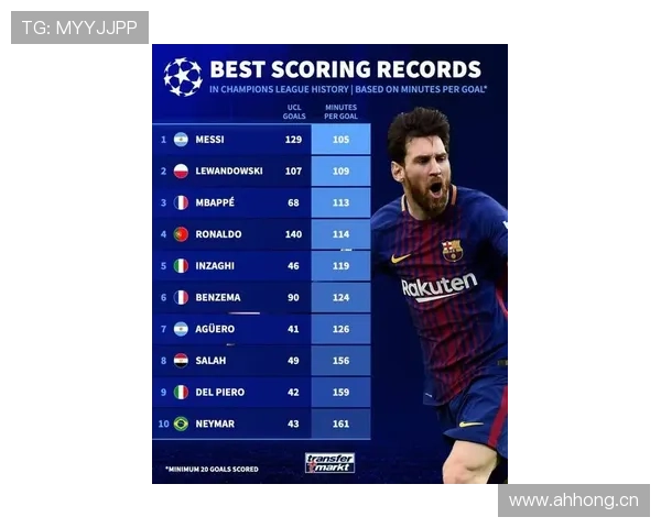 C罗欧冠140+进球解析：为何能长期领跑历史射手榜